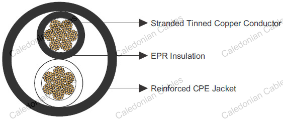 Type W ICEA & CAN/CSA Standard Mining Cables